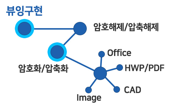 아키뷰웹